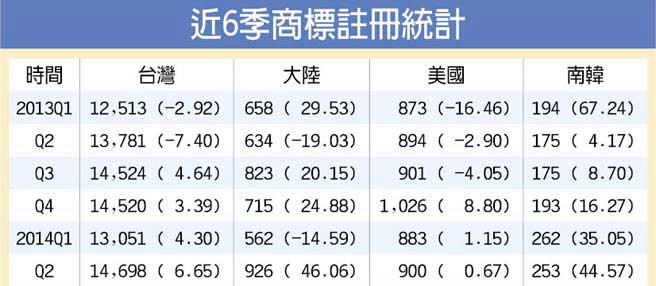 6_̘˽y(tng)Ӌ