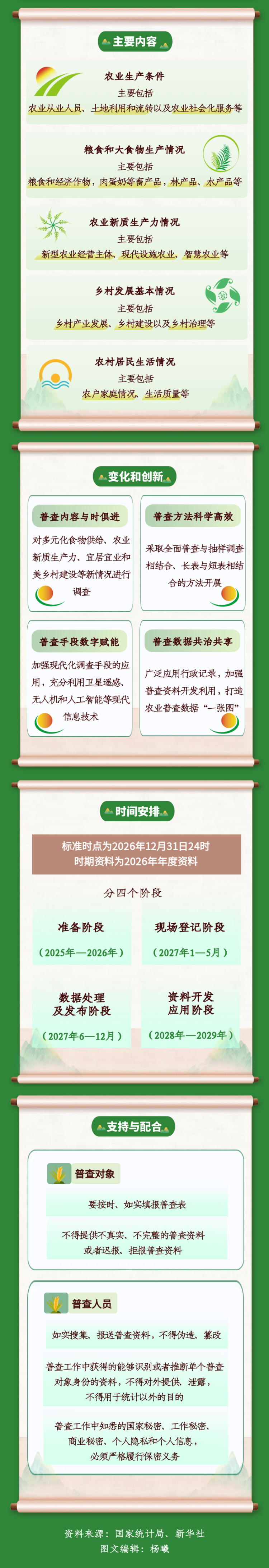 ȫ塰r(nng)ҵ [Ĵȫr(nng)I(y)ղ